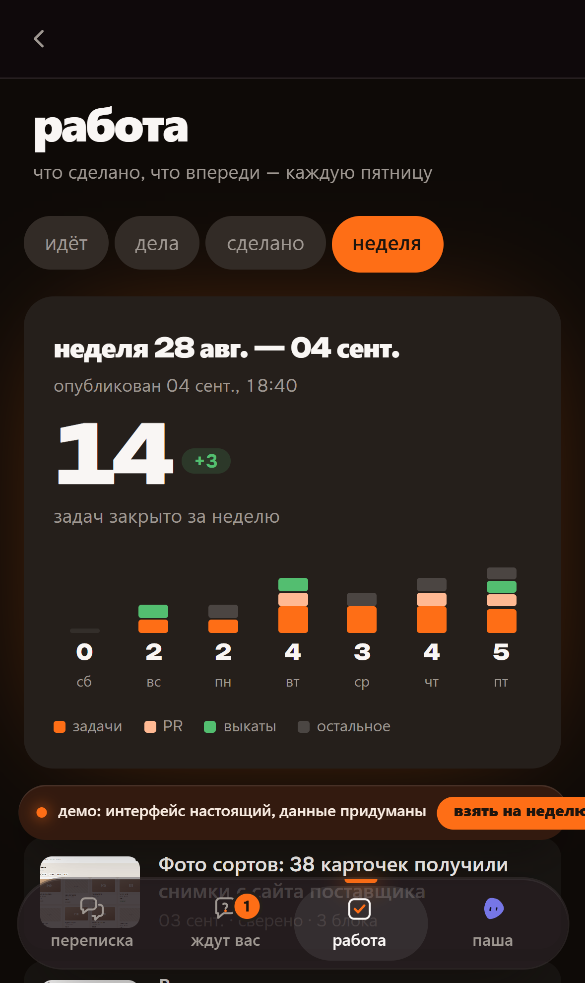 обзор недели